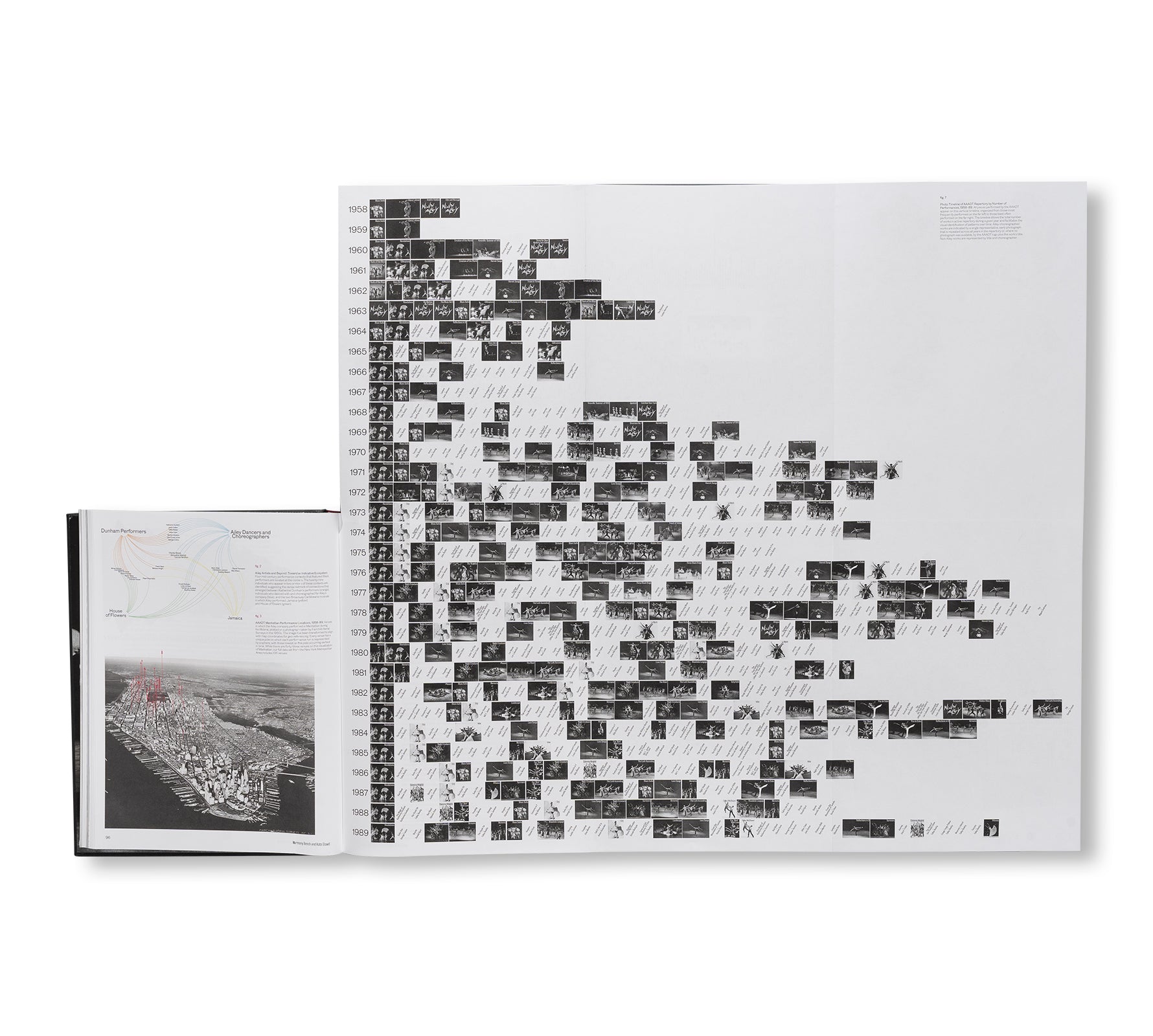 EDGES OF AILEY by Alvin Ailey