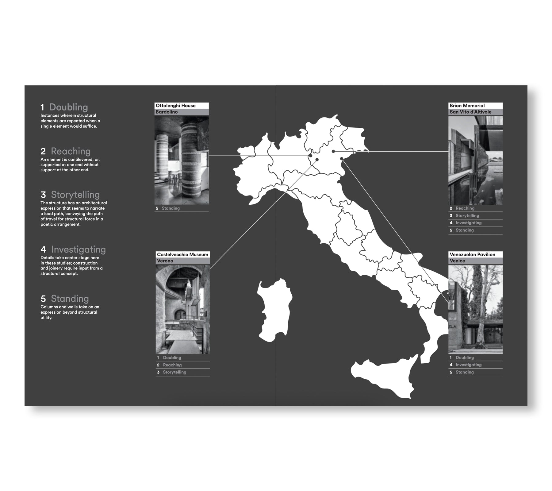 CARLO SCARPA AND CARLO MASCHIETTO: EXPRESSIVE FORMS AND STRUCTURAL FORCES by Carlo Scarpa, Carlo Maschietto
