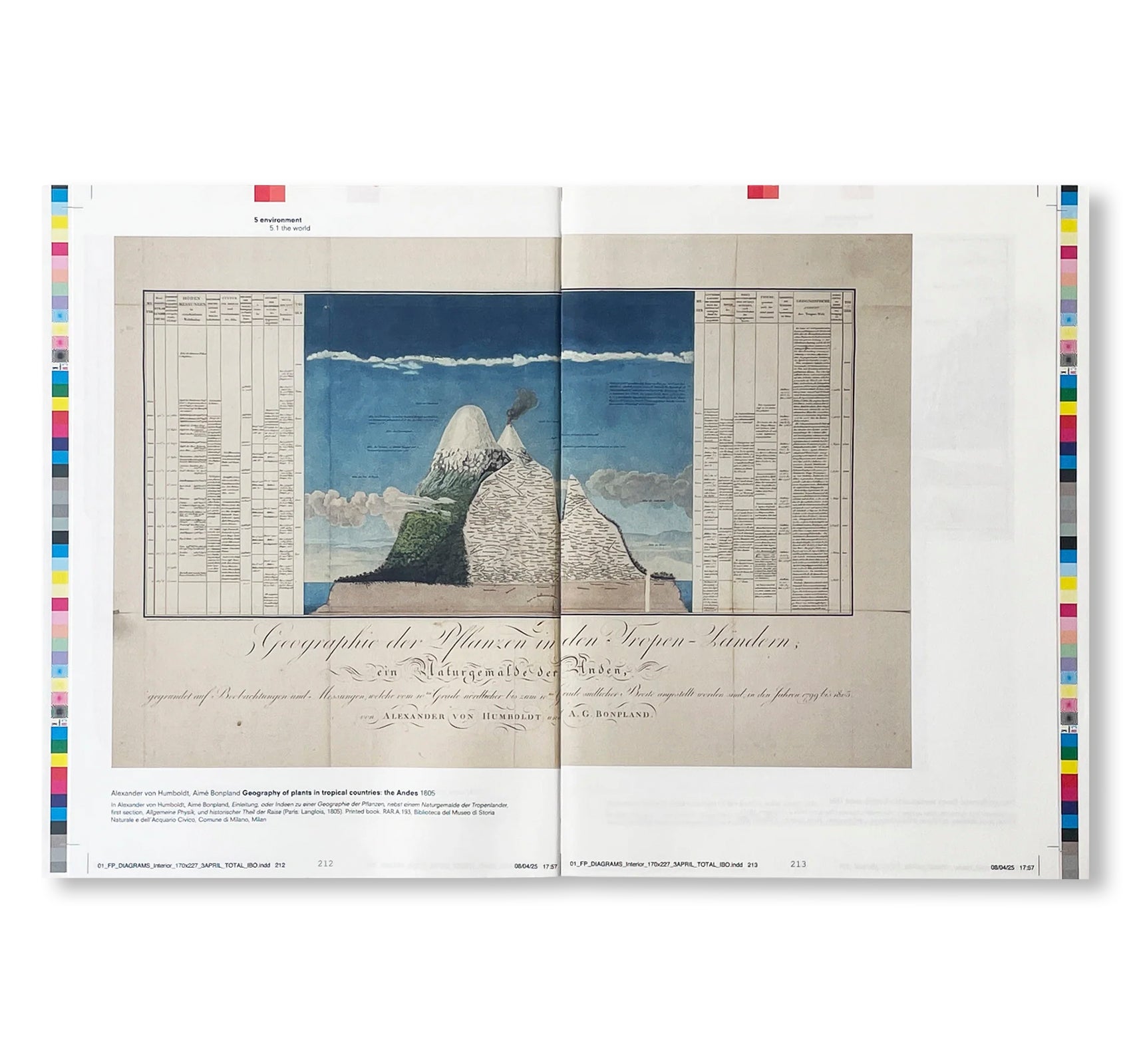 DIAGRAMS: A PROJECT by AMO/OMA