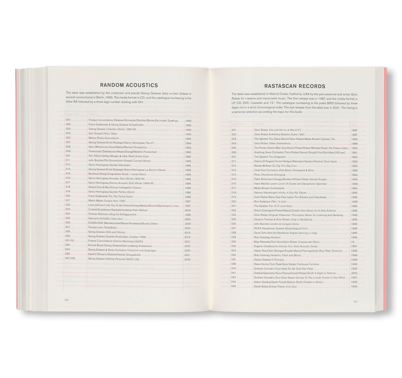 FREE JAZZ AND IMPROVISATION ON LP AND CD, 1965-2024 by Johannes Rød