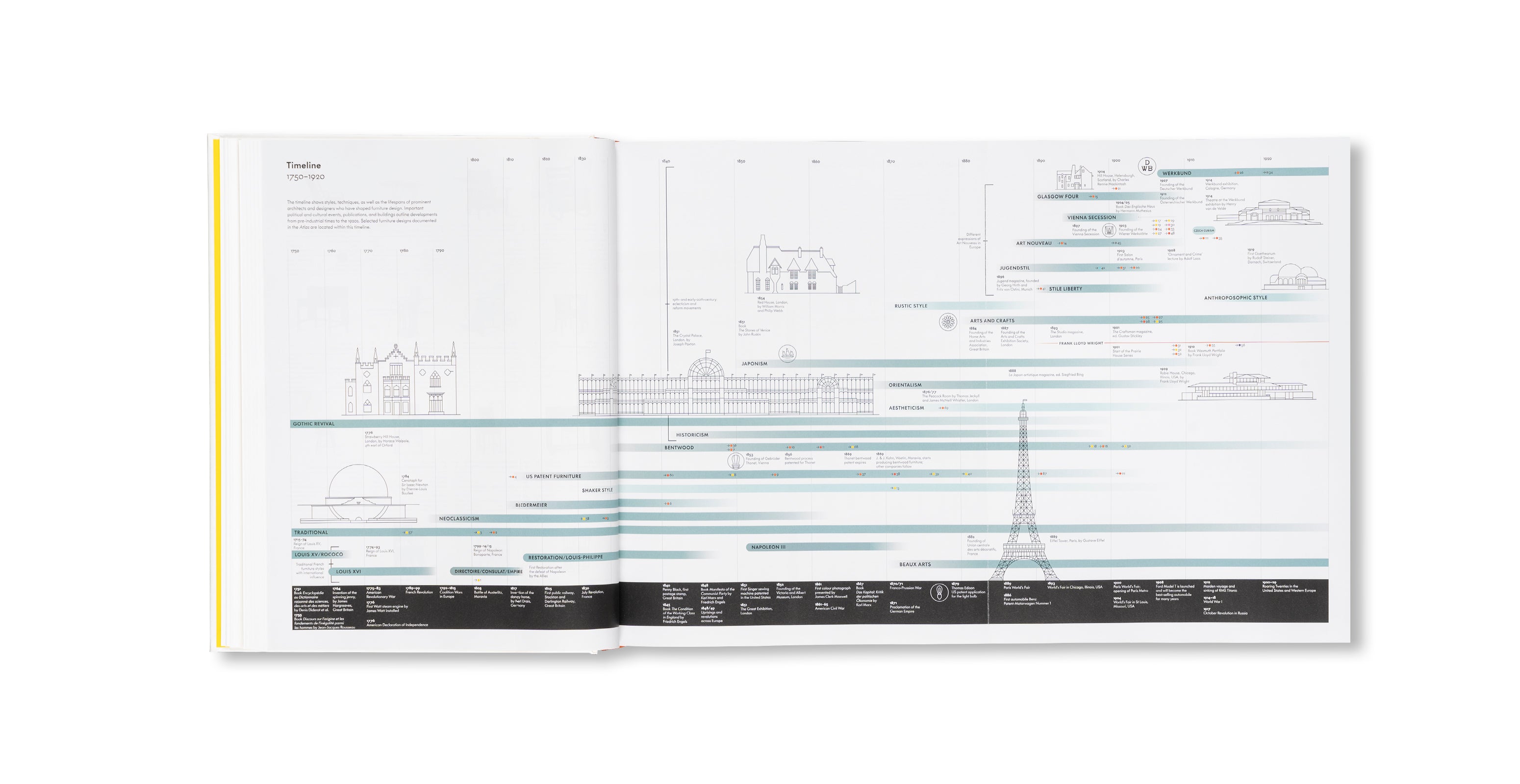 ATLAS OF FURNITURE DESIGN [THIRD EDITION]