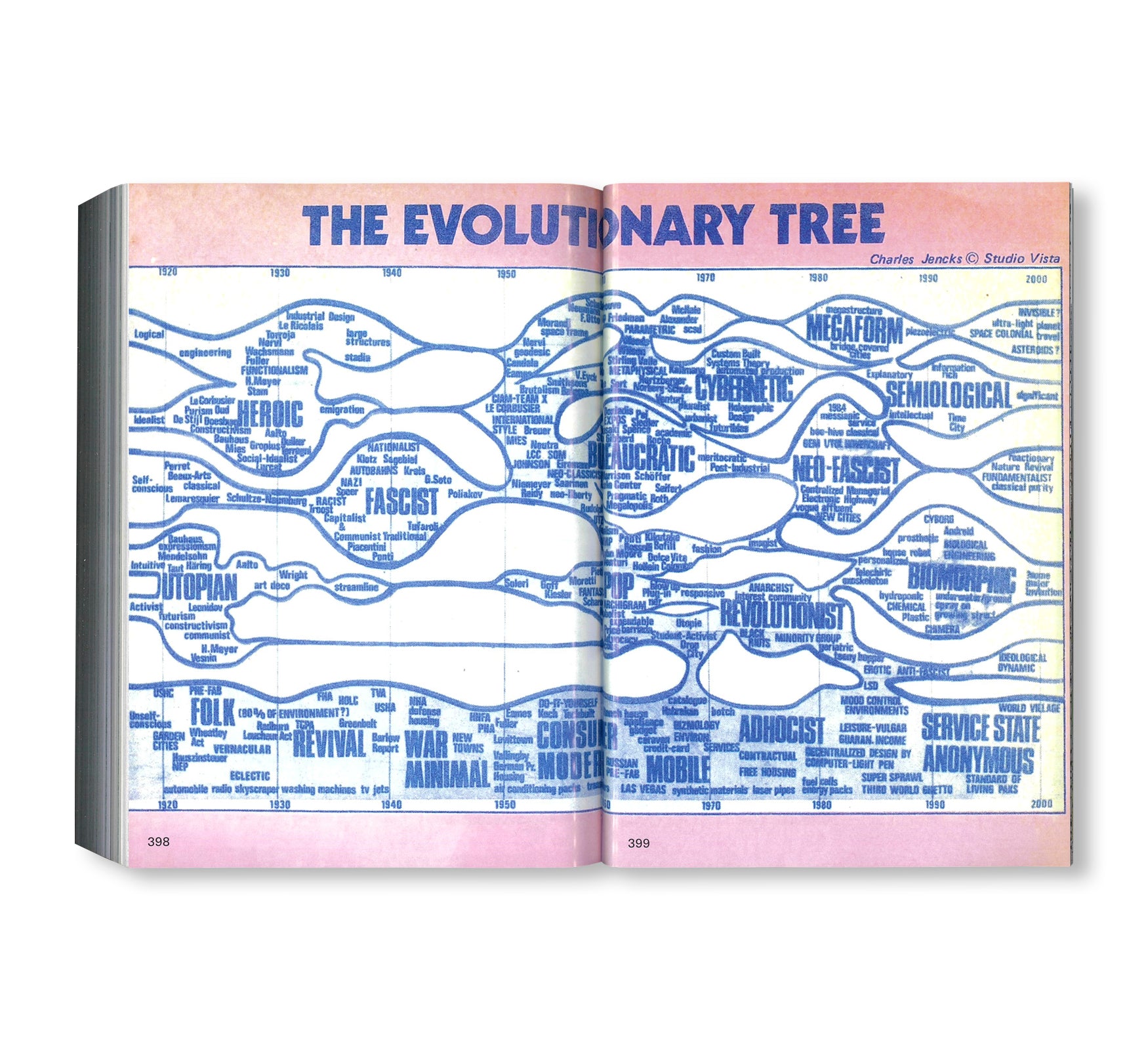 ARCHITECTURE OF INVENTION. 10 EXPERIMENTAL BIBLIOGRAPHIES